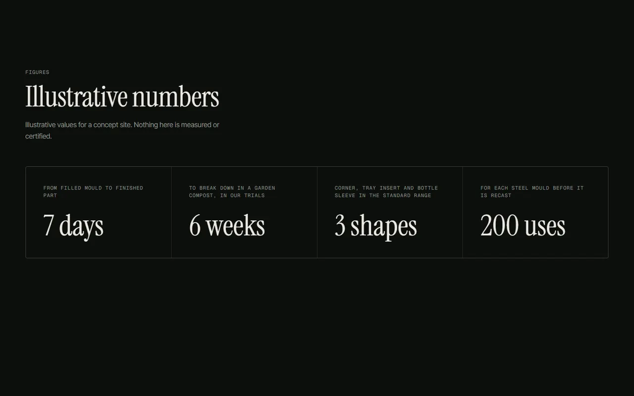 Screenshot of the Figures section of the Mycel site