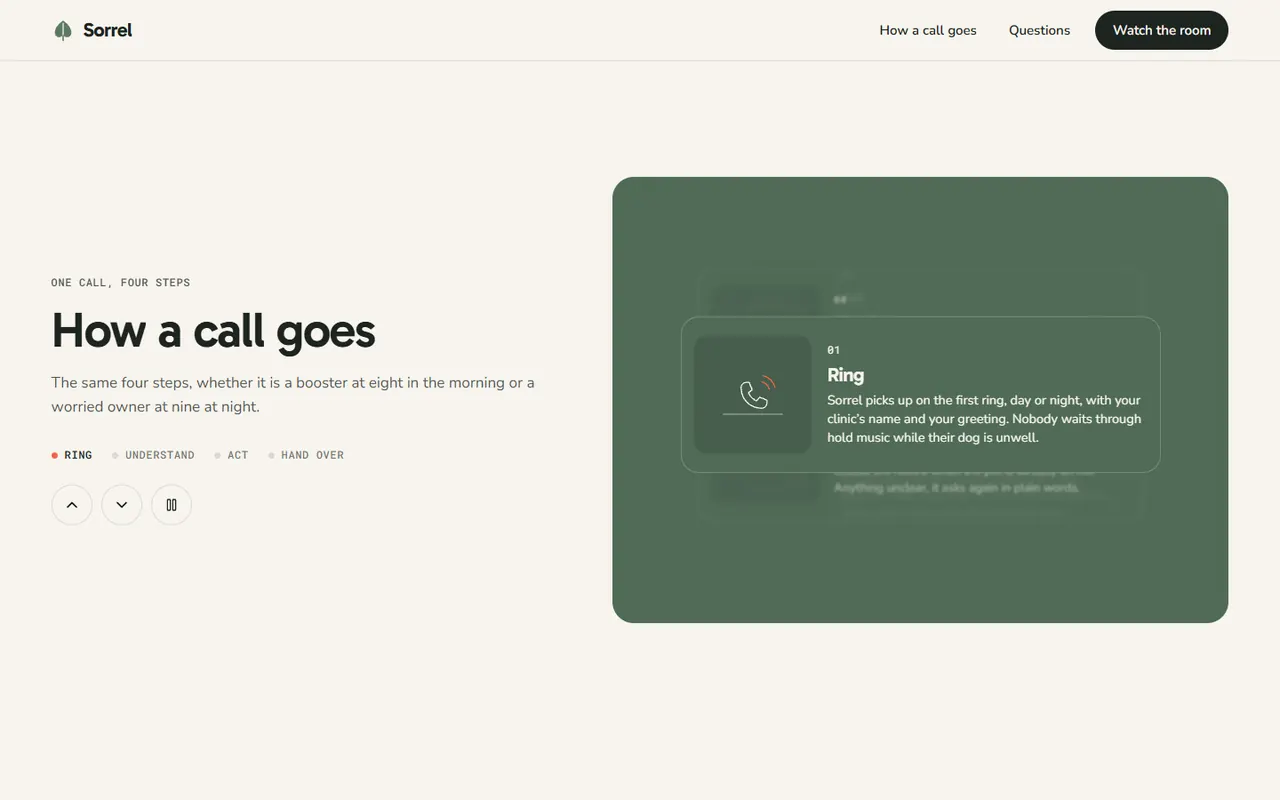 Screenshot of the How a call goes section of the Sorrel site